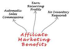 online affiliate marketing